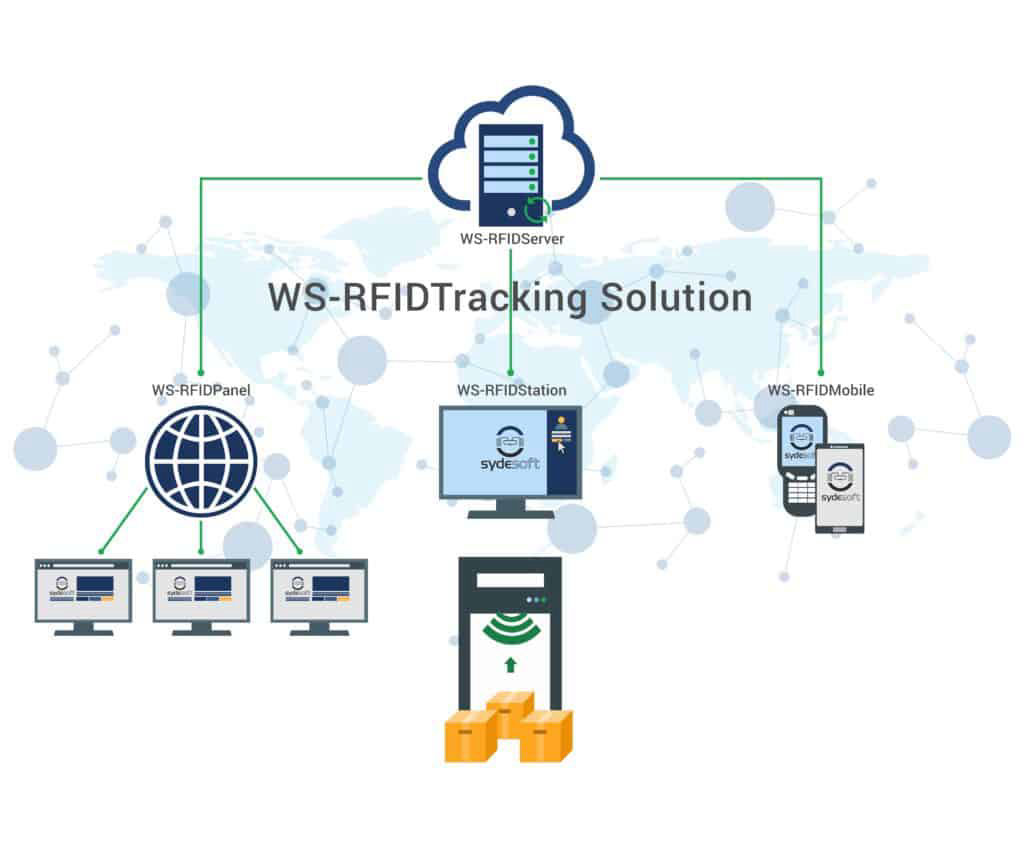 Sydesoft Cloud RFID Tracking Solution Bild